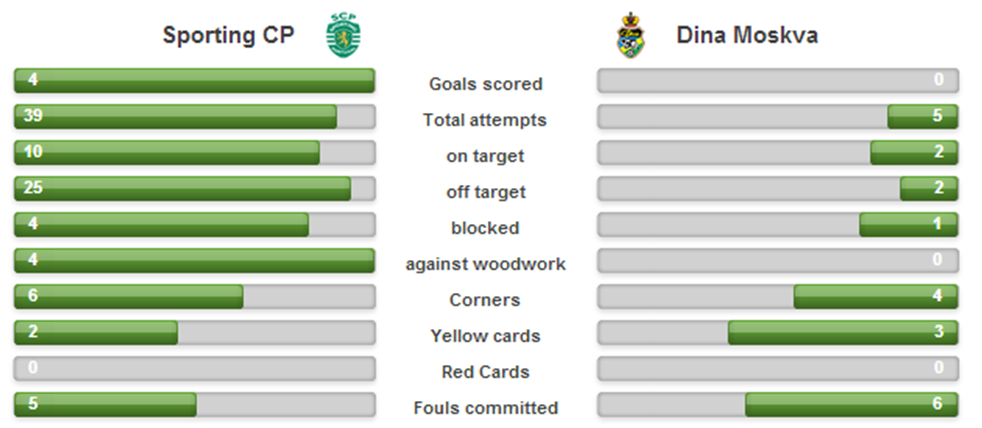 25NOV17 Sporting x Dina ficha.png