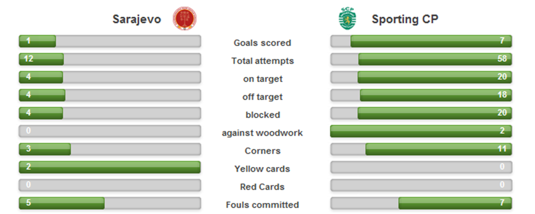 Estatísticas - Jogo 2016-10-12.png