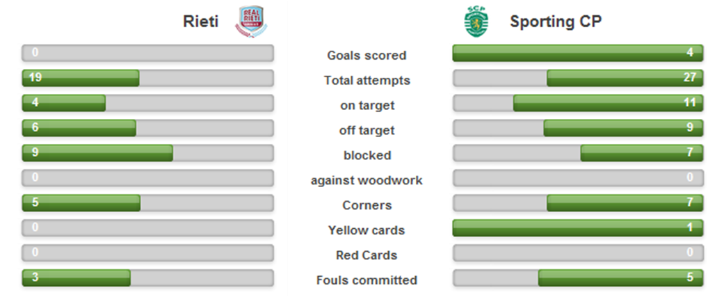 Estatísticas - Jogo 2016-10-15.png