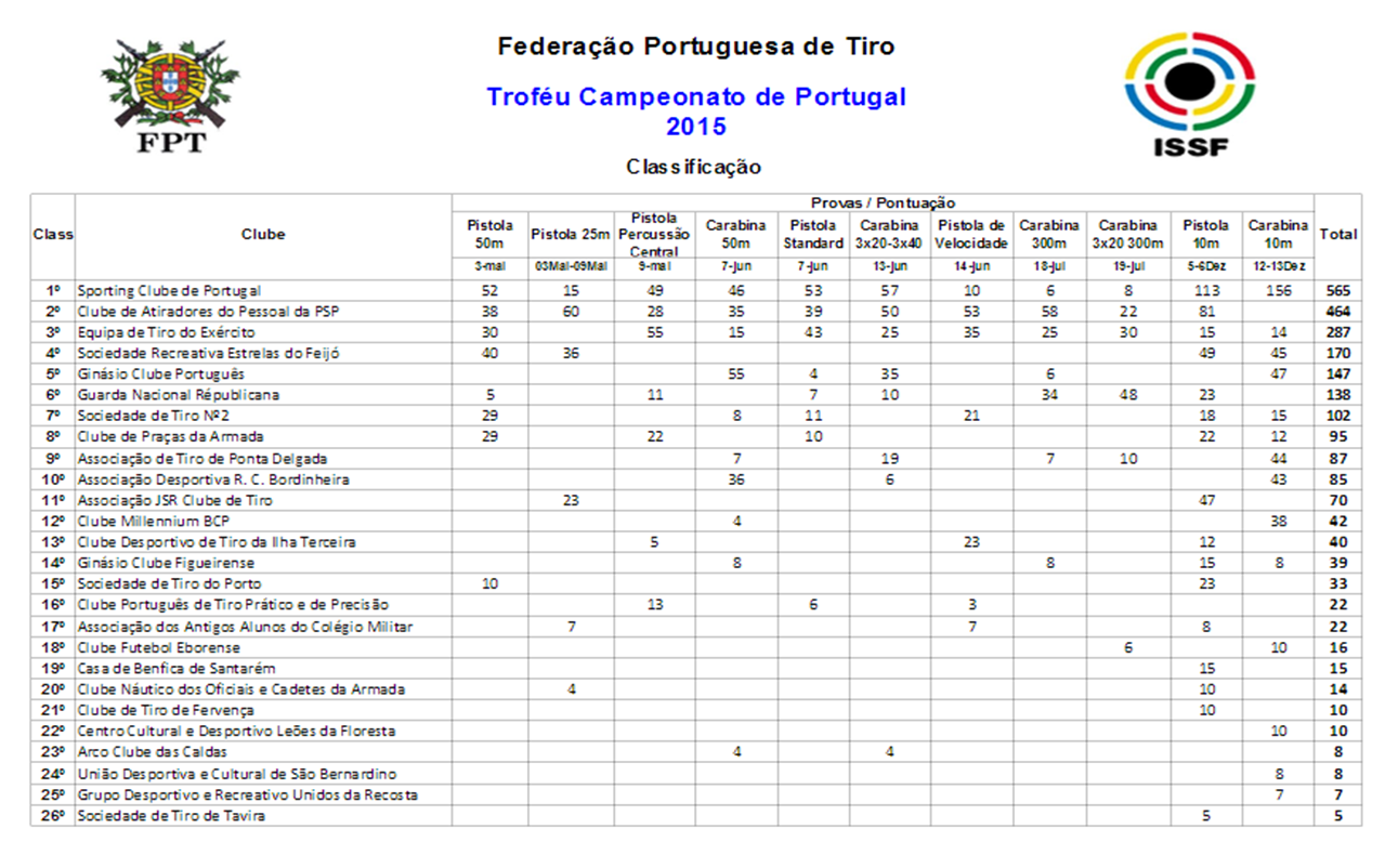 Campeonato de Portugal de Tiro 2015.png