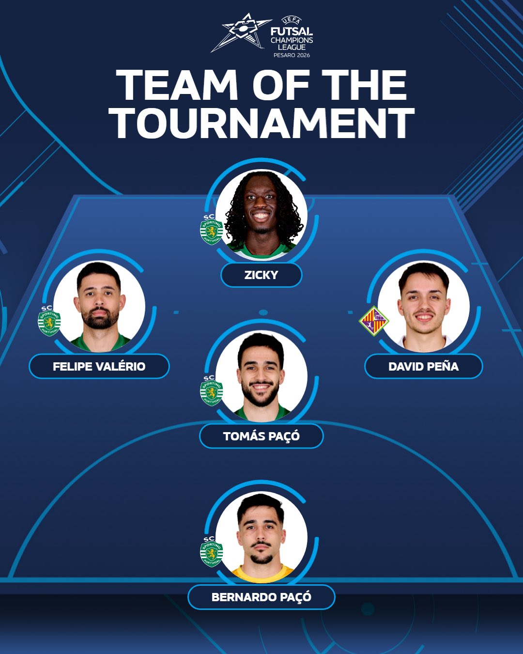 SCP Futsal Team of the Tournament CL2026.jpg