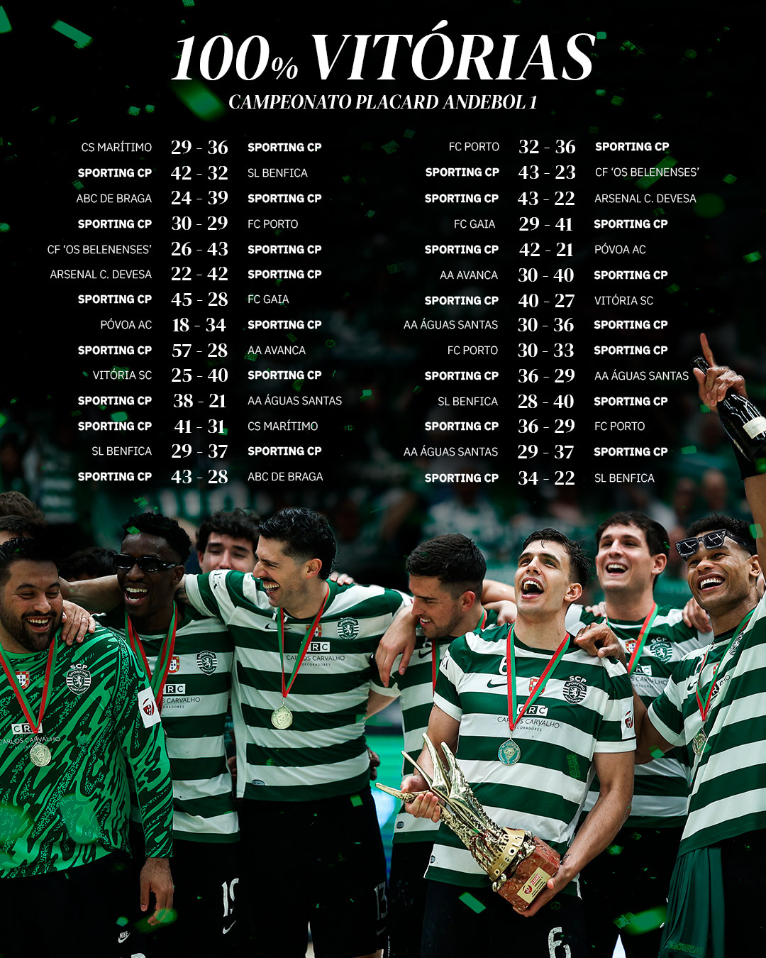 SCP Andebol CN 2026 - 100% vitórias - Poster.jpg