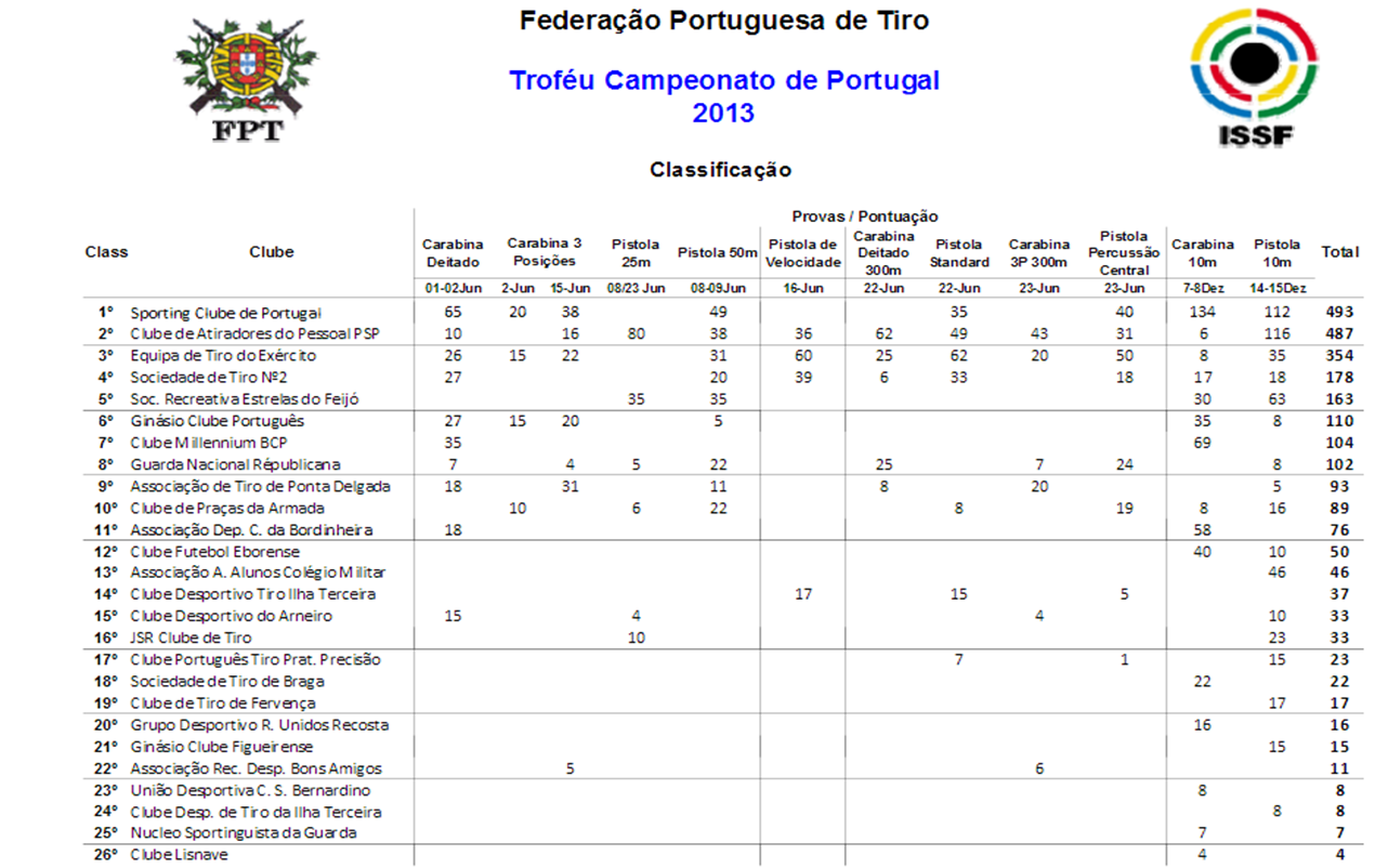 Campeonato de Portugal de Tiro 2013.png