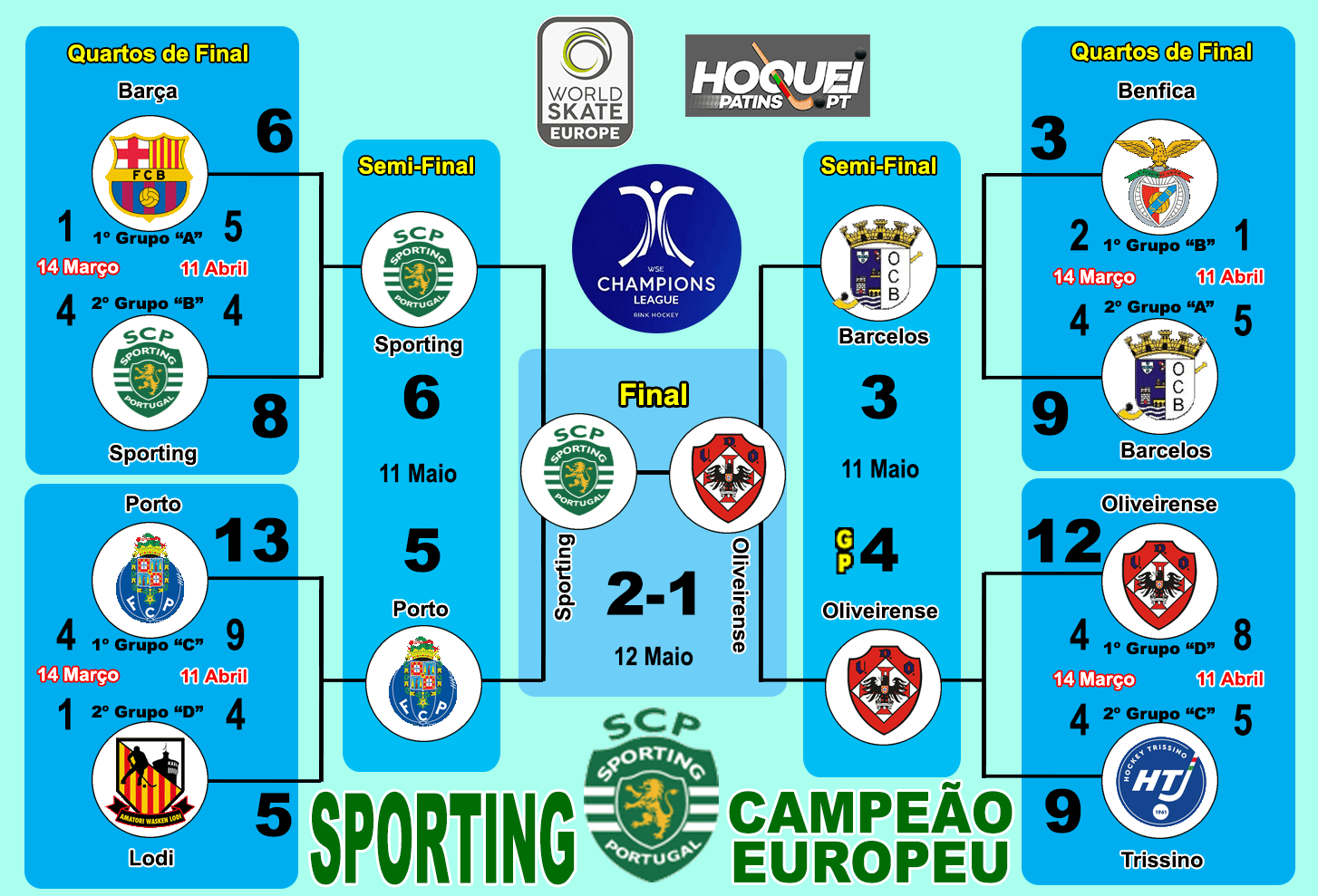 Mapa pós fase de grupos.png