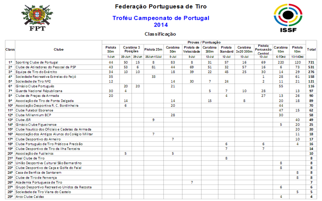 Campeonato de Portugal de Tiro 2014.png