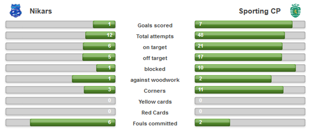 UEFA Cup 12OUT17 Estatísticas.png