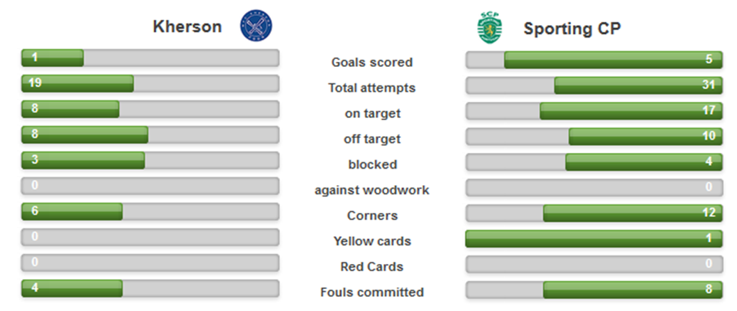UEFA Cup 11OUT17 Estatísticas.png