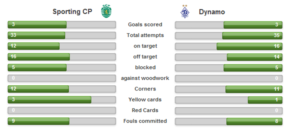 Sporting - Dínamo 27NOV16.png