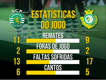 2013-10-05Sporting-VitSetubal01.png