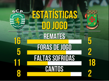 2013-10-01Sporting-PFerreira01.png