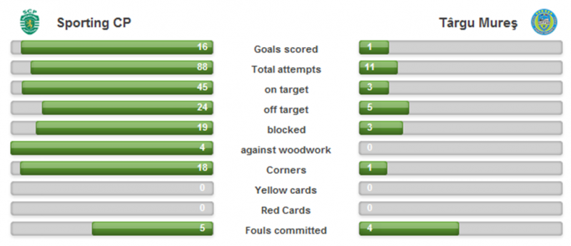 Ficheiro:Sporting - Târgu-Mures 25NOV16.png
