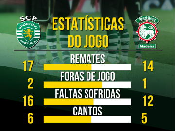 Sporting-maritimo01.png