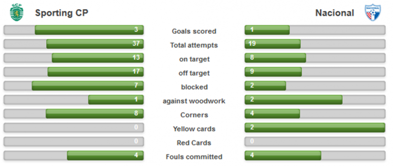 Ficheiro:23NOV17 SCP x NZ ficha.png