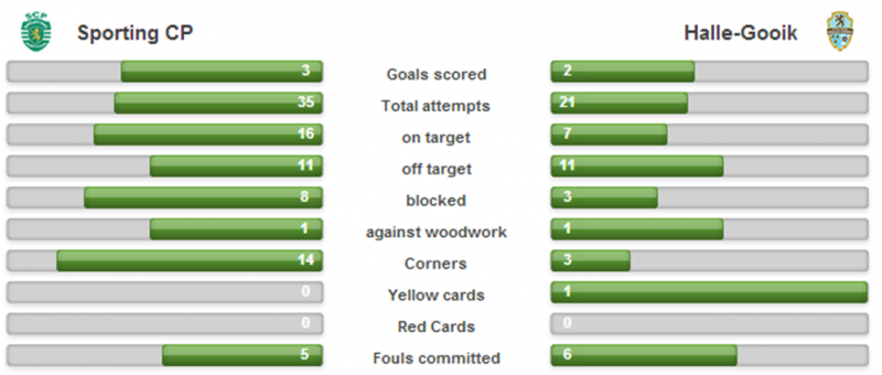 Ficheiro:22NOV17 Sporting x Halle-Gooik.png