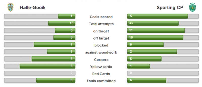 Ficheiro:Estatísticas Jogo 2016-10-13.png