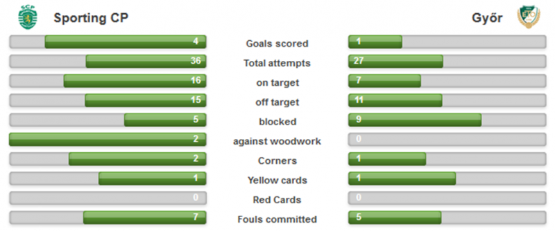 Ficheiro:Sporting - Györ 24NOV16.png